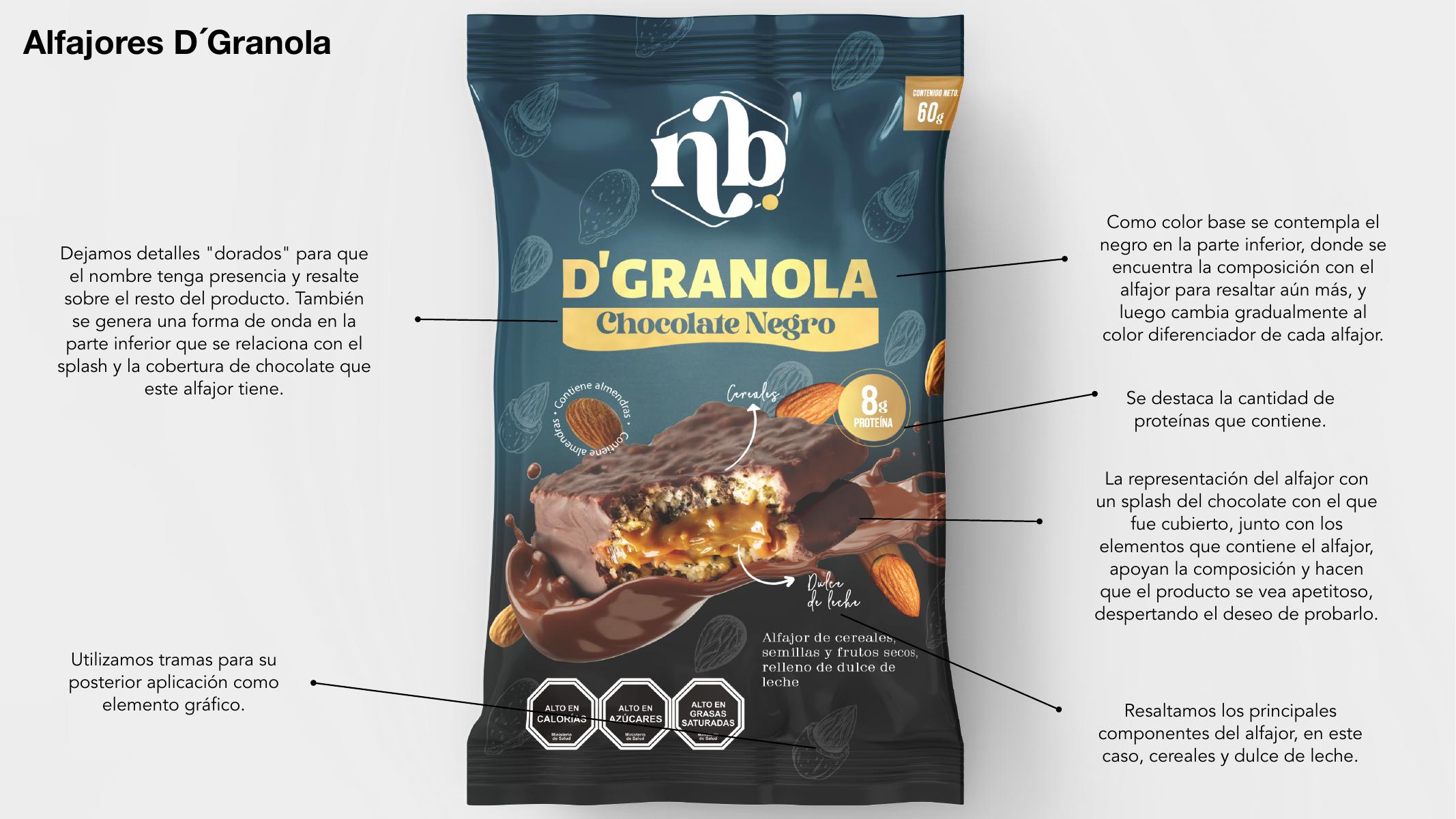 Sistema de packaging de alfajores NB D’Granola