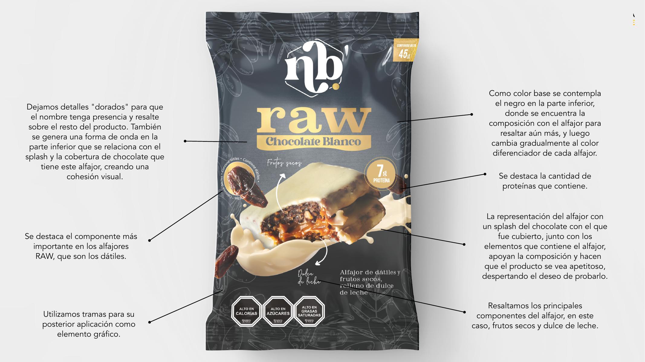 Sistema de packaging de alfajores NB Raw